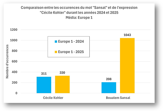 Une image contenant texte, capture d’écran, Police, nombreLe contenu généré par l’IA peut être incorrect.